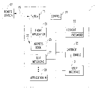 A single figure which represents the drawing illustrating the invention.